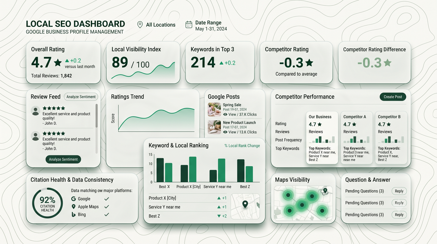 Google Business and Local SEO dashboard.