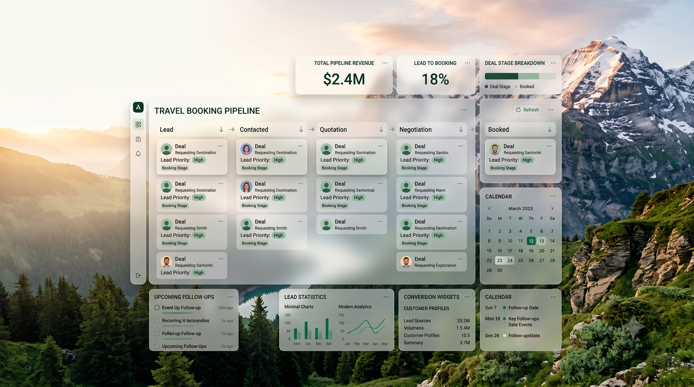 Travel CRM sales pipeline.